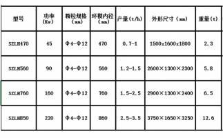 木屑顆粒機(jī)設(shè)備出現(xiàn)噪音的原因在哪里？