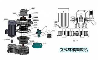 安全生產特重要，鋸末顆粒機設備