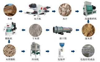 廢舊雜木樹枝，如何做成可以代替煤炭的燃料顆粒？